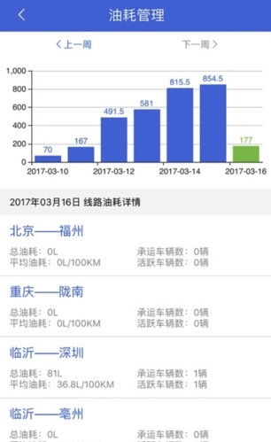 解放行车队版最新版