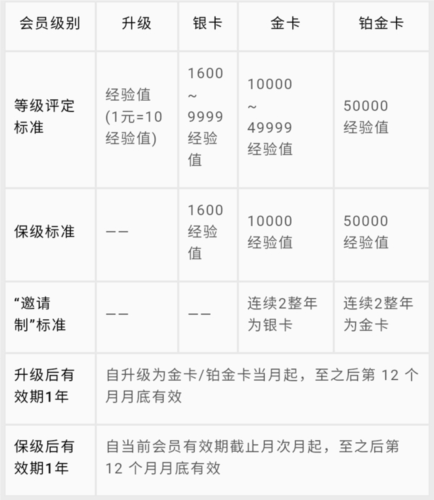 住友生活app(布丁酒店)