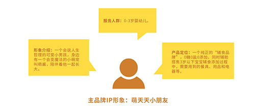 萌天天小朋友app