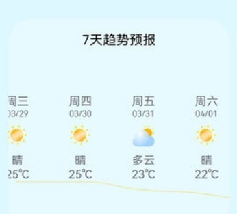小智天气预报