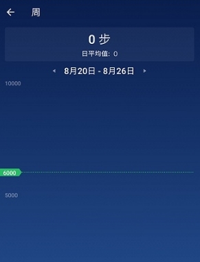 计步器卡路里app