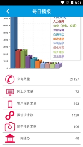 12345上海app
