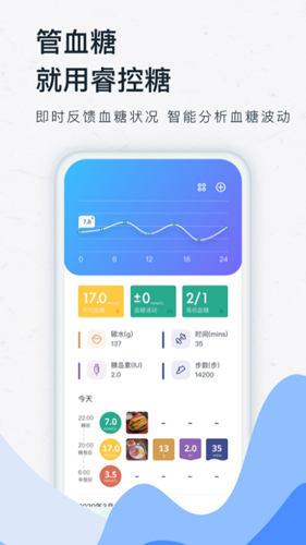 睿控糖app