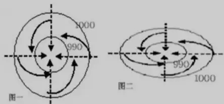 windycom气象软件