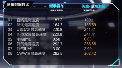 QQ飞车手游腾讯版