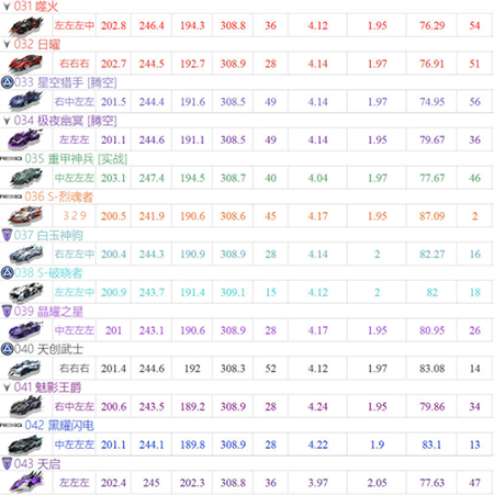 QQ飞车手游安卓版