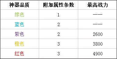 时空猎人3魅族版本