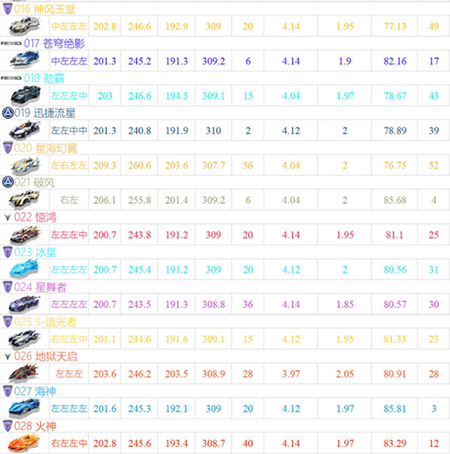 QQ飞车手游安卓版