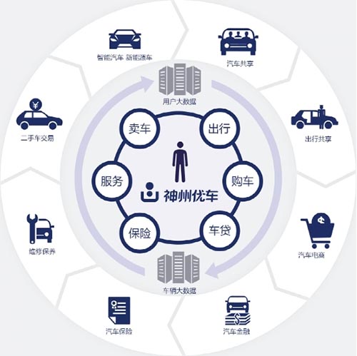 神州优车app