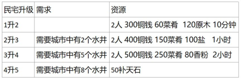 江南百景图安卓版