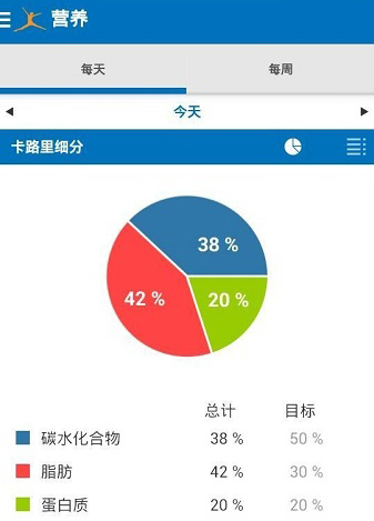 myfitnesspal升级最新版