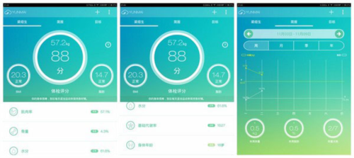 云麦体脂秤app(改名好轻)