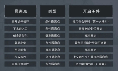 暗区突围国际测试服轻量版