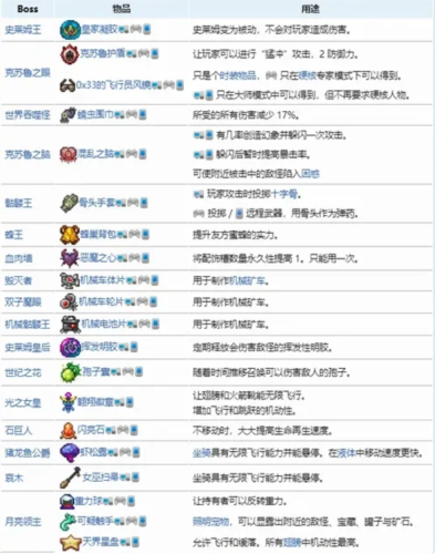 泰拉瑞亚最新版