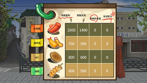 街头妈咪韩式摆摊汉化破解版