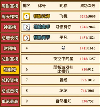 小小首富破解版无限金币钻石猎偷技巧攻略
5