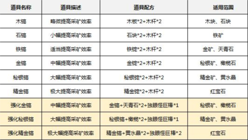乐高无限先锋服