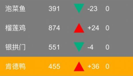 翻滚吧牛市最新版
