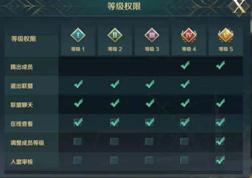 文明与征服国际版