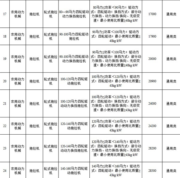 江苏农机补贴app