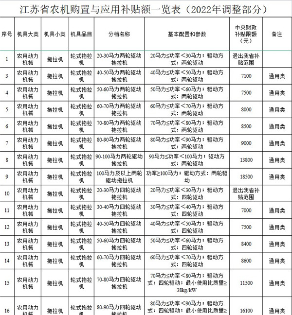 江苏农机补贴app