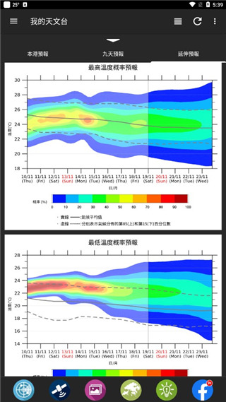 我的天文台最新版(MyObservatory)