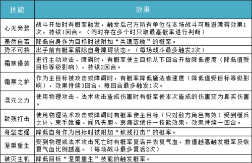 问道手游应用宝版