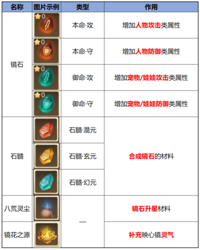 问道手游魅族版