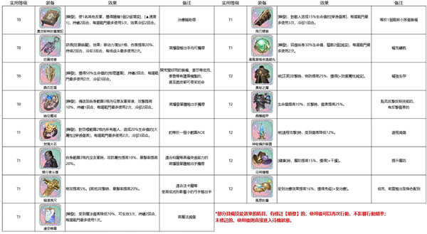 铃兰之剑手游官方正版