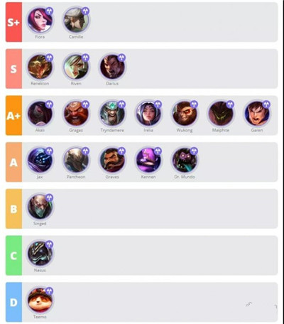 LOL手游新加坡服英雄强度排行
1