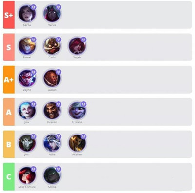 LOL手游新加坡服英雄强度排行
4