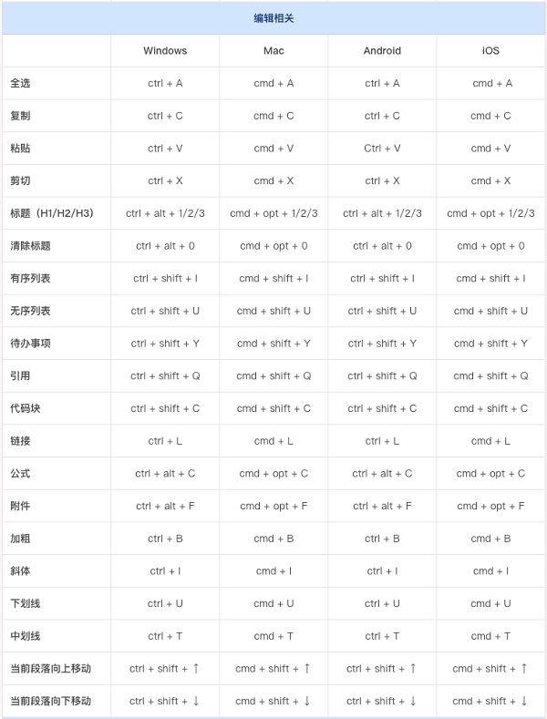 专注笔记电脑版