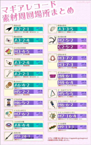 魔法纪录日服官方版觉醒放置攻略
11