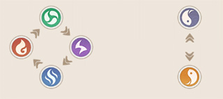 放置与召唤微信渠道服