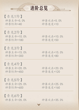 放置与召唤微信渠道服