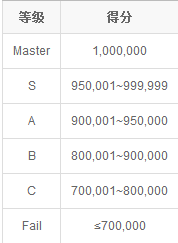cytus音乐世界官方版