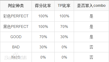 cytus音乐世界官方版