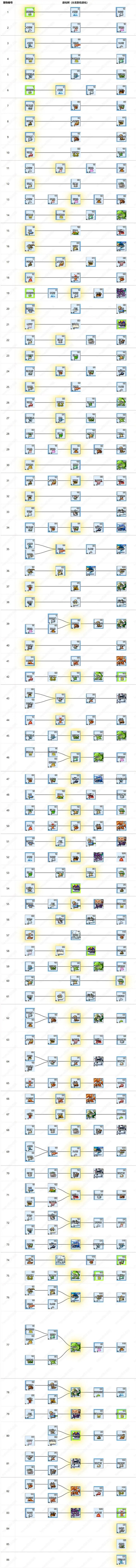 大航海探险物语最新版(雷霆重置版)