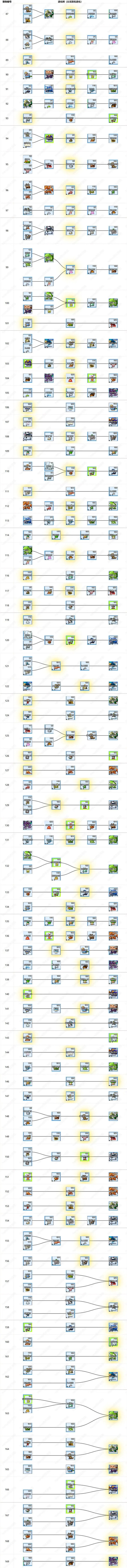 大航海探险物语最新版(雷霆重置版)