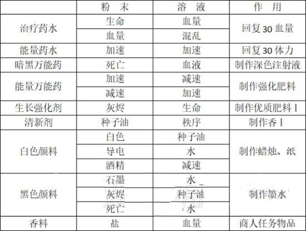 Graveyard Keeper手机版