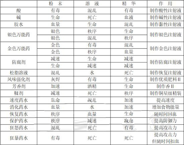 Graveyard Keeper手机版