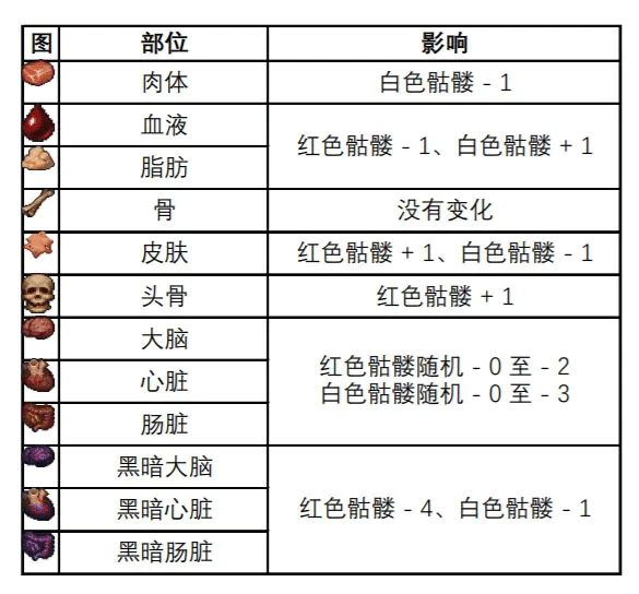 守墓人中文版最新版