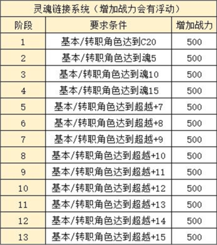 永恒冒险手游中国版