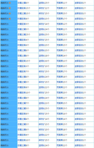 奶块无限软糖无限钻石版
