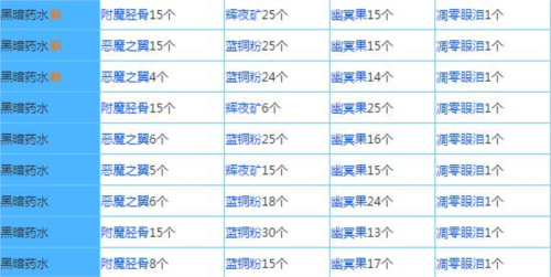 奶块无限软糖无限钻石版