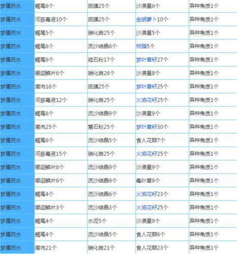 奶块无限软糖无限钻石版