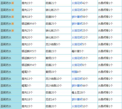 奶块无限软糖无限钻石版