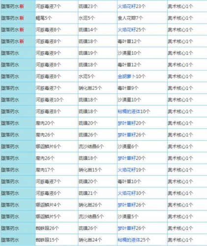 奶块无限软糖无限钻石版