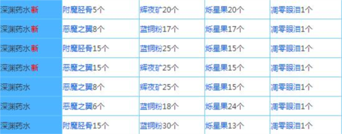 奶块无限软糖无限钻石版