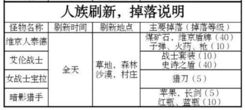 被尘封的故事小米应用商店版